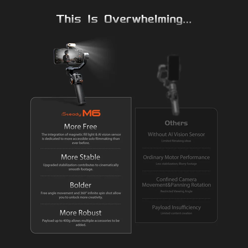 Hohem iSteady M6 Kit Handheld Gimbal Stabilizer Selfie Tripod for Smartphone with AI Magnetic Fill Light Full Color Video Lights